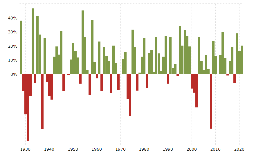 Рост фондового индекса