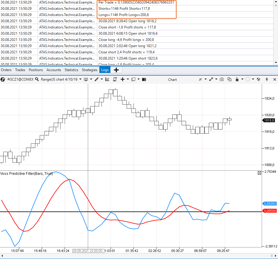 Calculation of trading results by the Voss Predictive Filter indicator