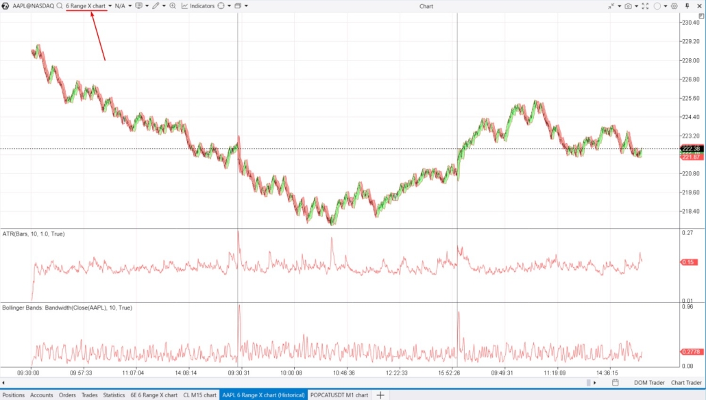 How to manage volatility