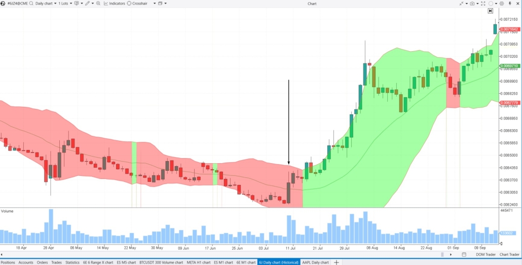 Japanese yen volatility
