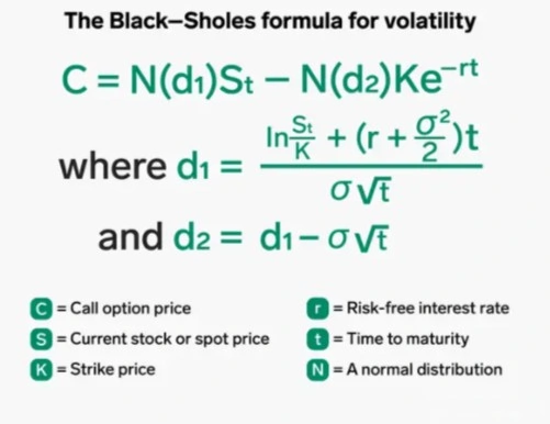 Volatility calculation formula