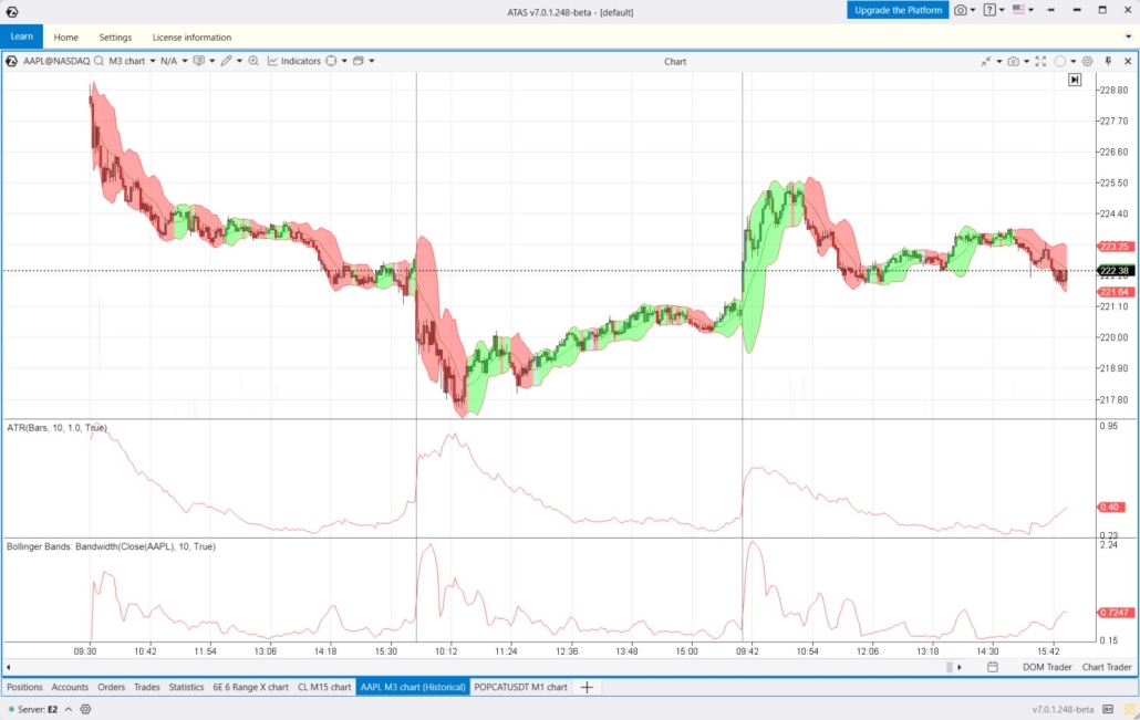 Volatility indicators