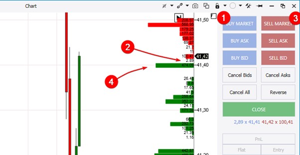 Was ist eine Market Order?