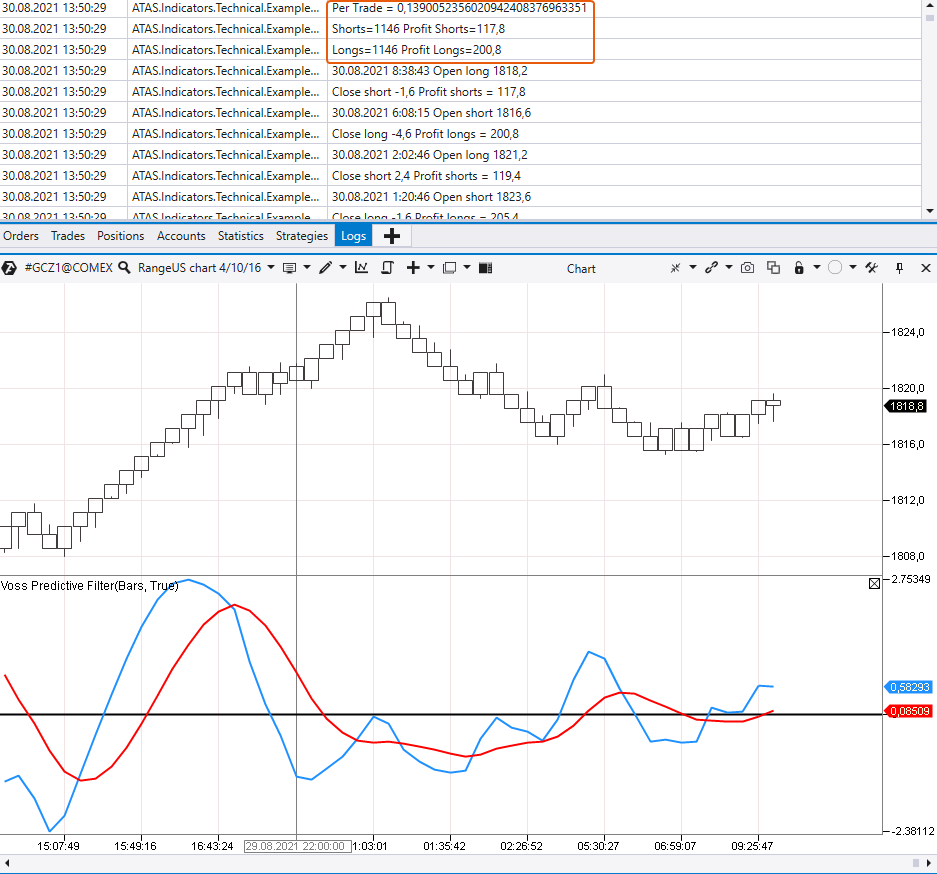 calcul des résultats de trading par l'indicateur Voss Predictive Filter