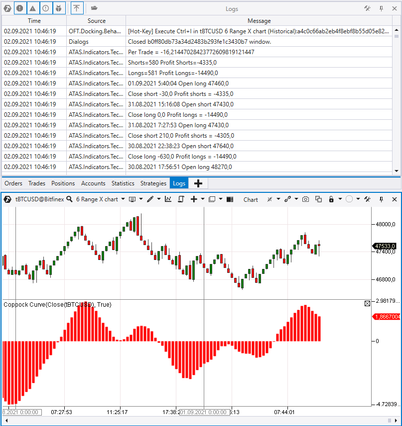 calcul des résultats de trading par l'indicateur de courbe de Coppock1