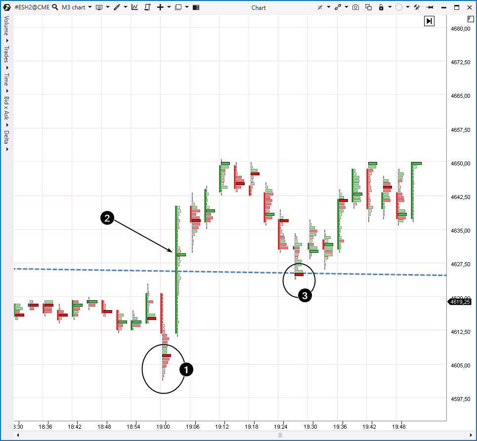 Торговля на пробой трендовой линии, пример