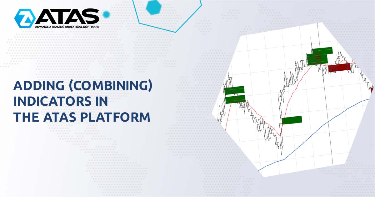 Adding indicators in the ATAS platform ATAS