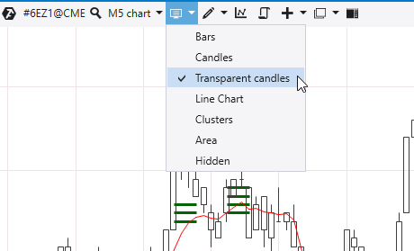 How to set transparent candles