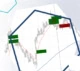 Addition (combinaison) d'indicateurs dans la plateforme ATAS