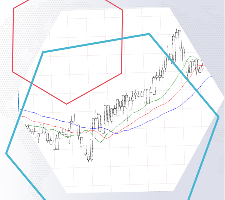 Alligator trading strategy. How to combine it with cluster analysis