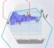 Analyse VSA et cluster. Modèles de shakeout et de Upthrusts