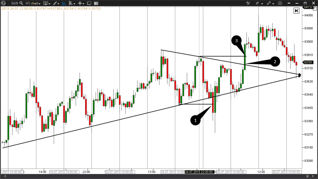 Búsqueda de los puntos de entrada