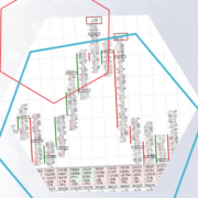 Comment trader de manière rentable en utilisant les graphiques d'empreinte1