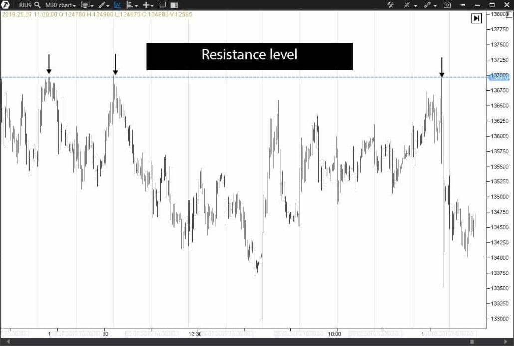 Punto de entrada a partir de la resistencia