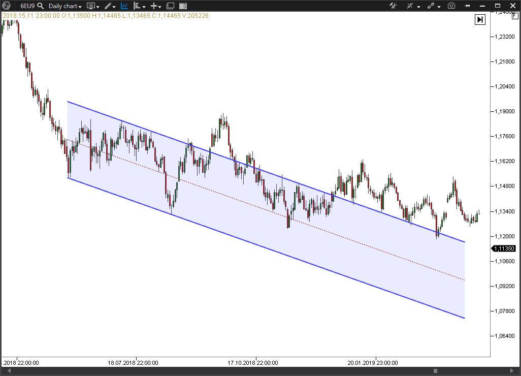Trazado del canal para buscar puntos de entrada Trazado del canal para buscar puntos de entrada
