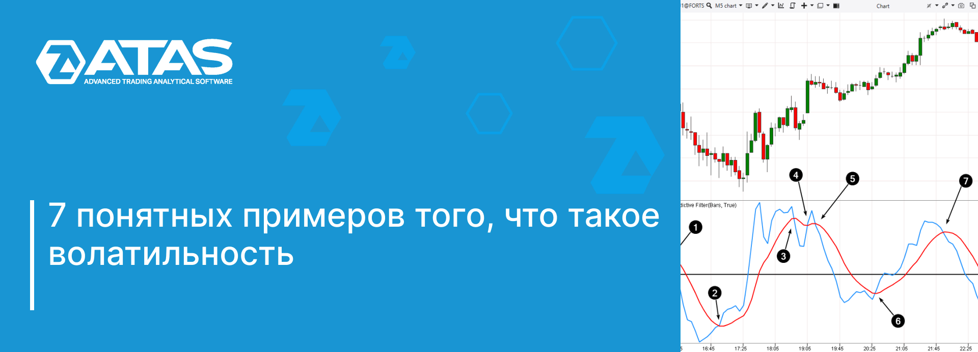 7 понятных примеров того, что такое волатильность | ATAS