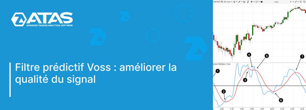 Filtre prédictif Voss _ améliorer la qualité du signal