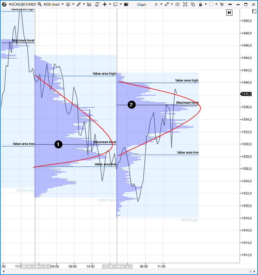 Биржевой график