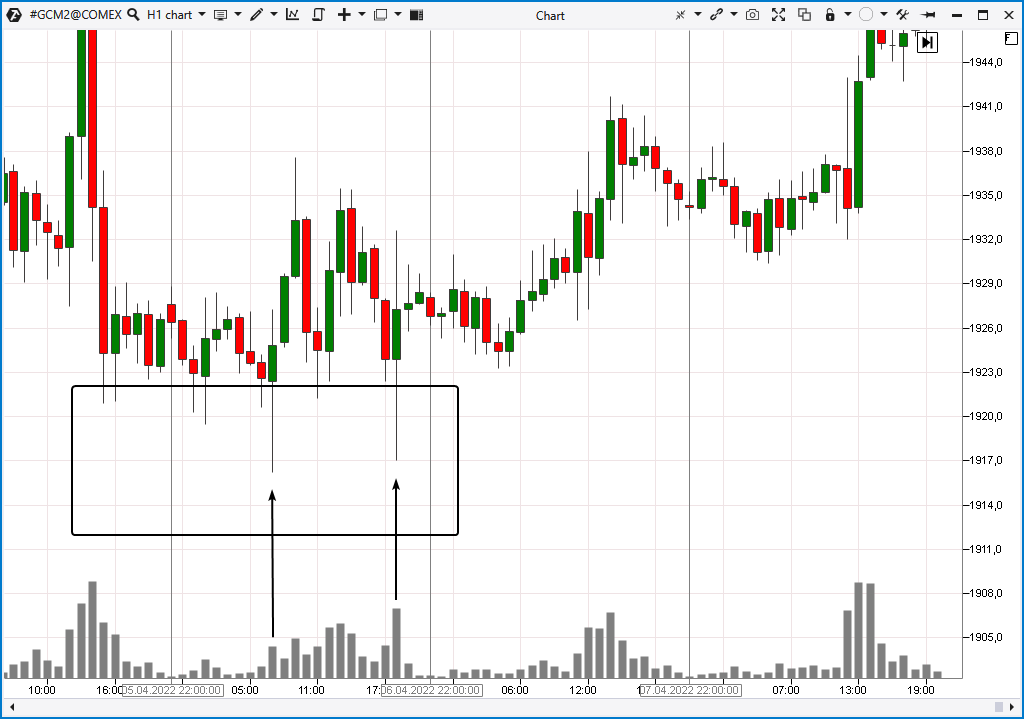 Скопления пин баров