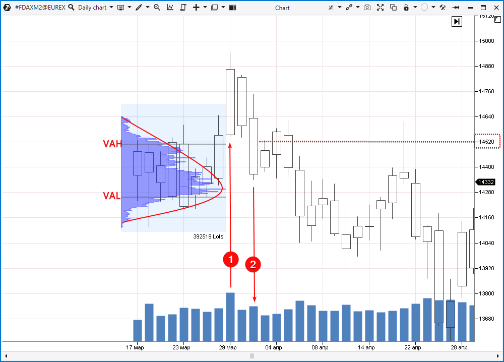 Description of the false breakout trading strategy