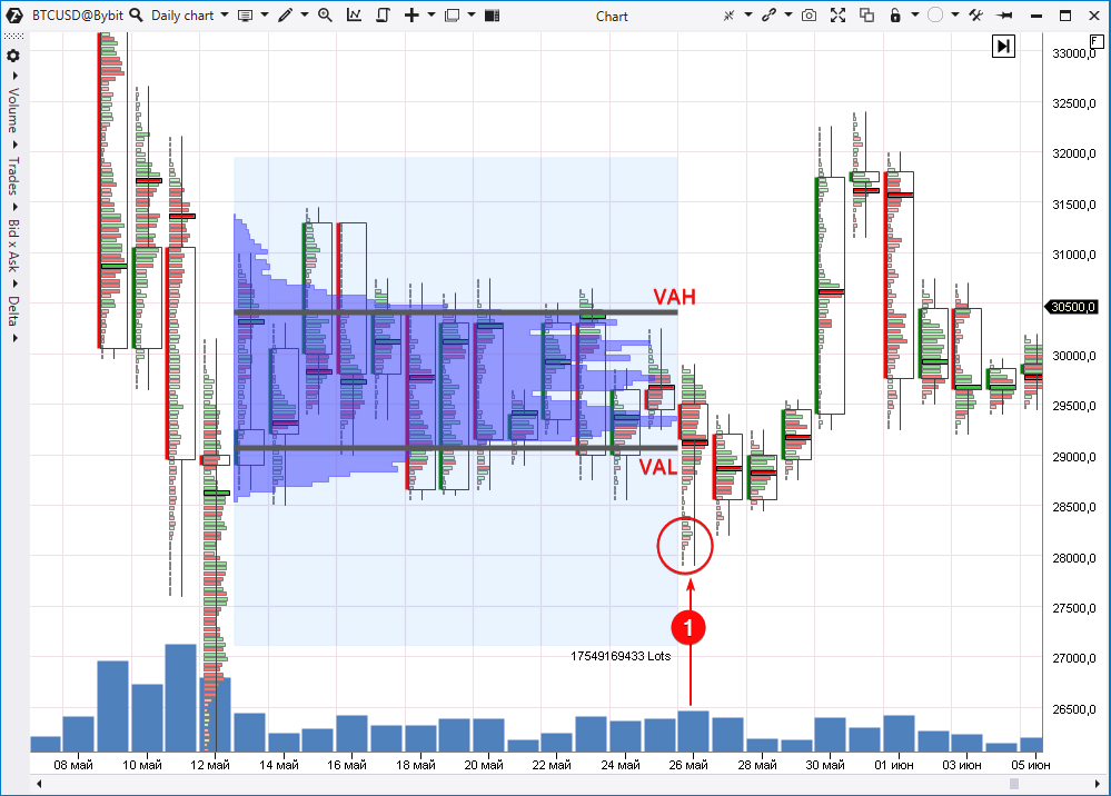 An example of the bitcoin market