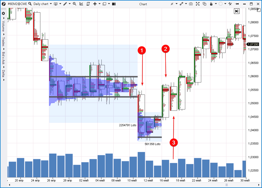 The operation of the strategy on the euro chart