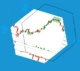 Interés abierto. Cómo utilizarlo en el trading