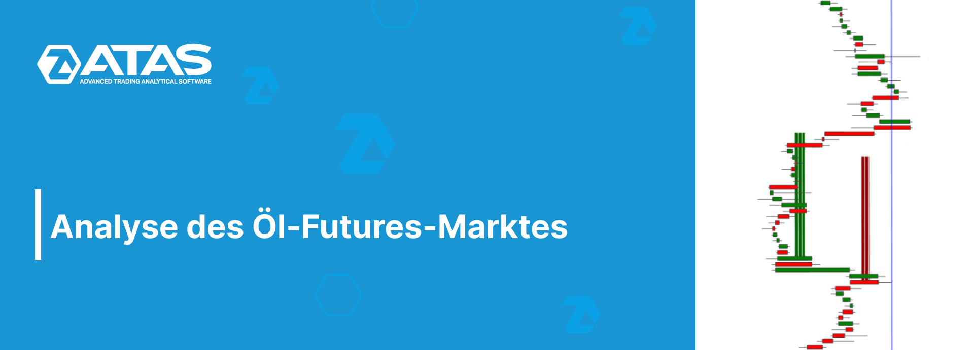Analyse des Öl-Futures-Marktes