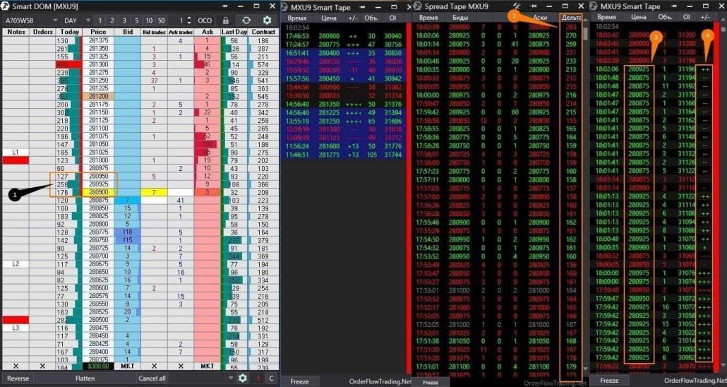 Flux d'ordres sur le marché à terme