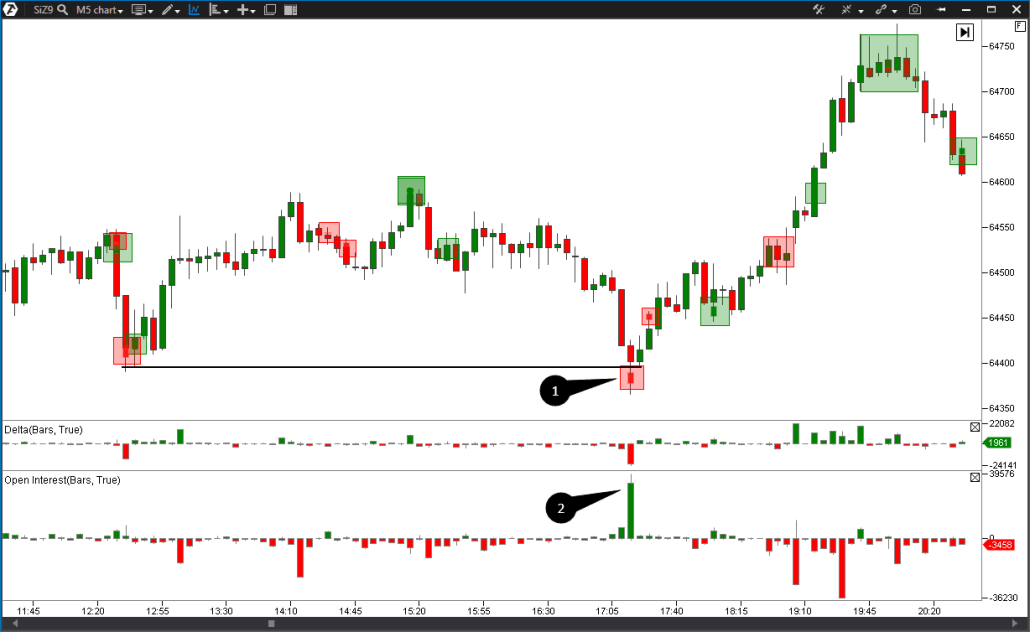 Indicador Big Trades