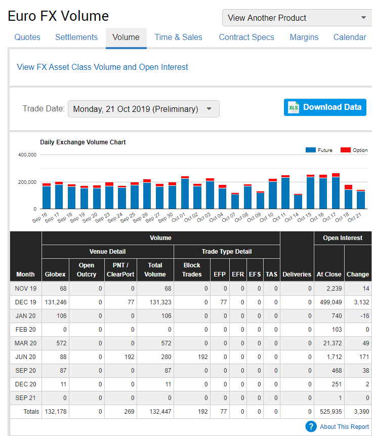 Posiciones abiertas en futuros 6E