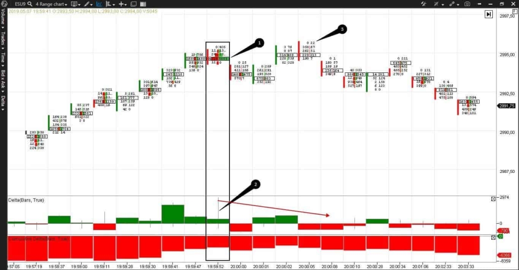 flux de commande dans l'empreinte