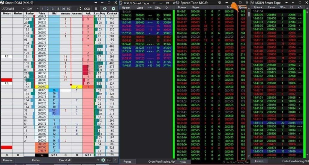 flux de commandes sur la bourse