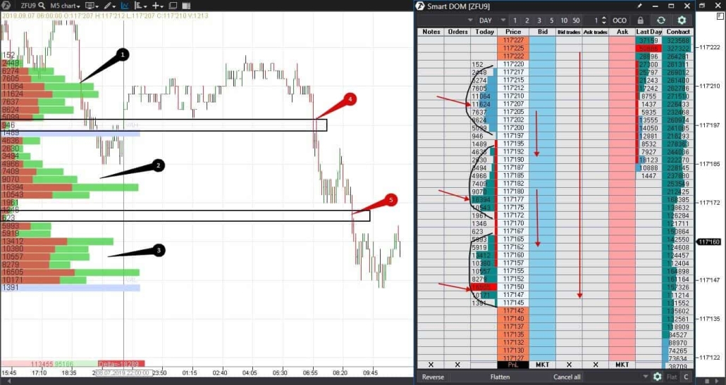 flux et analyse des commandes