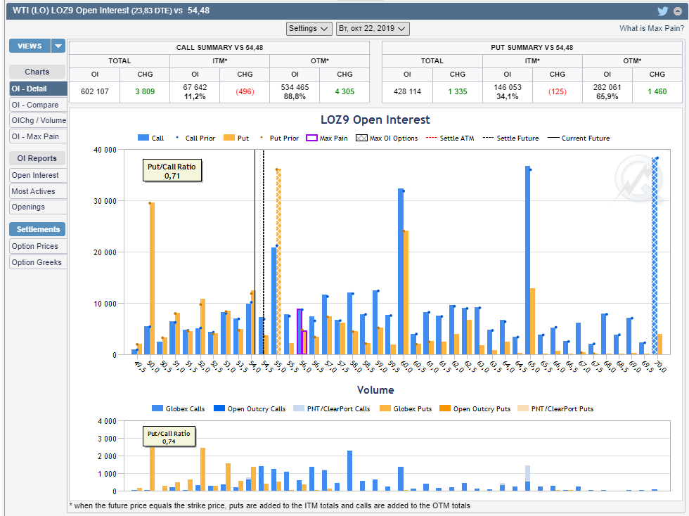 interés Abierto en el mercado de opciones