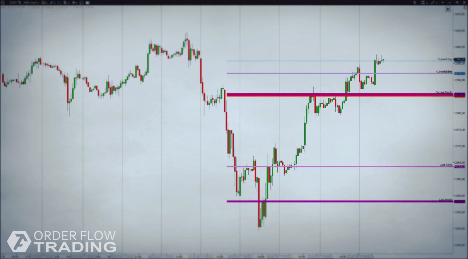 level_indicators_1-1500x831