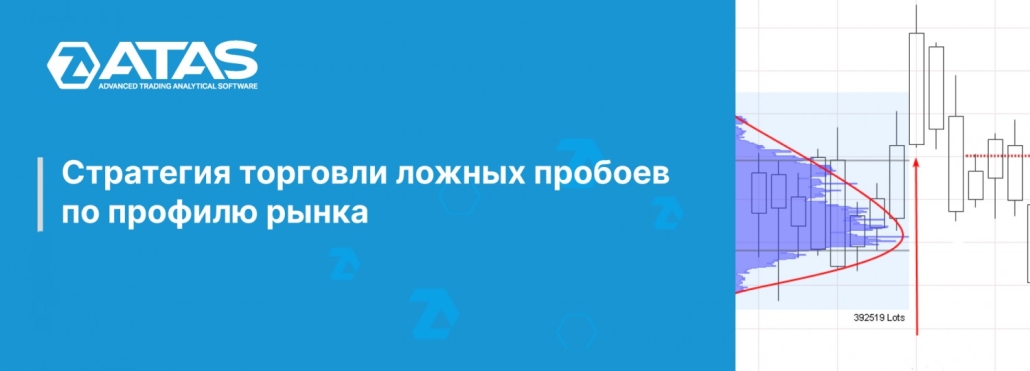 Стратегия торговли ложных пробоев по профилю рынка_