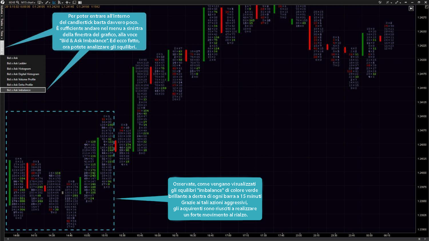 1 - 15 minutes eur futures