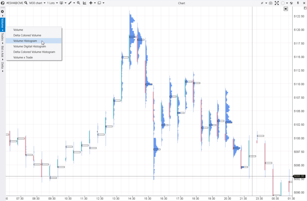 Horizontales Volumen innerhalb einer Kerze