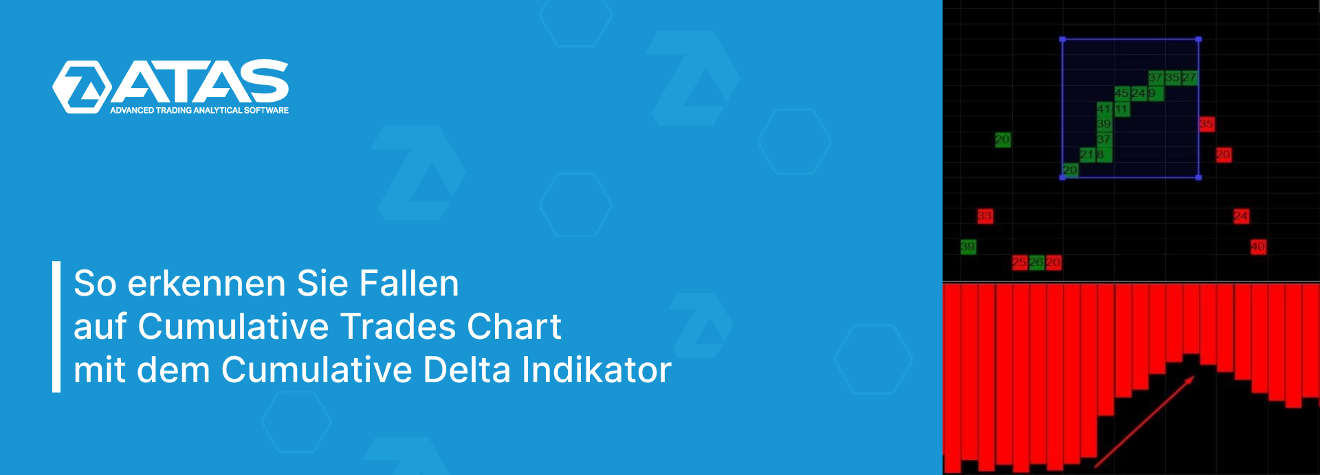 So erkennen Sie Fallen auf Cumulative Trades Chart mit dem Cumulative Delta Indikator