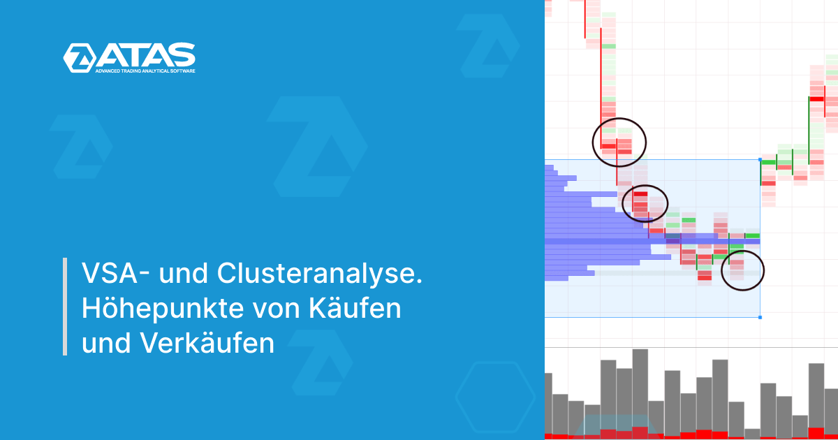 VSA- Und Clusteranalyse. Höhepunkte Von Käufen Und Verkäufen | ATAS