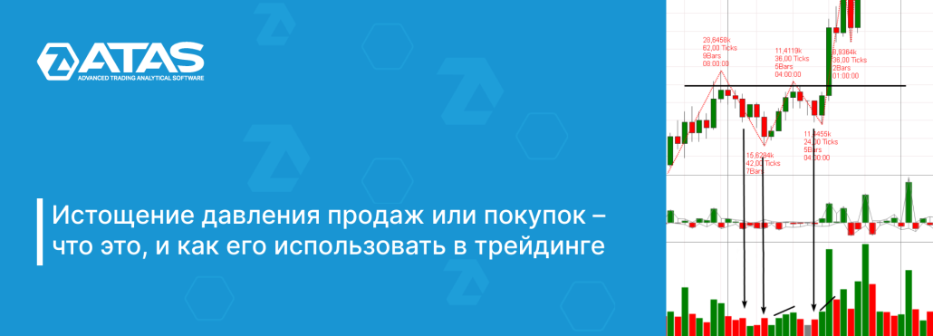 Истощение давления продаж или покупок в трейдинге