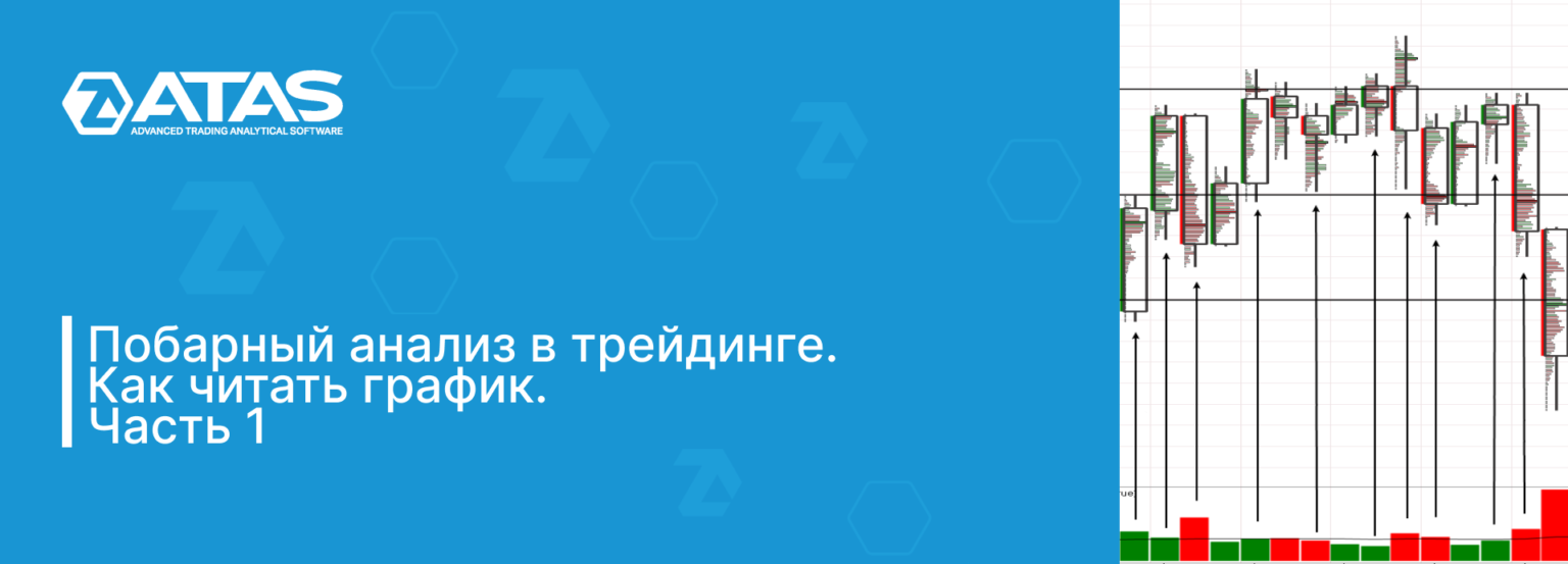 Как читать графики в трейдинге. Побарный анализ. Побарный анализ в трейдинге. Тренируй побарный анализ. Шпаргалка побарного анализа.