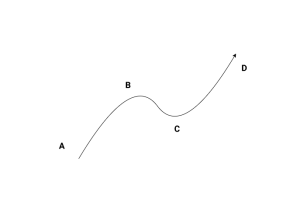 How to identify the end of a correction | ATAS