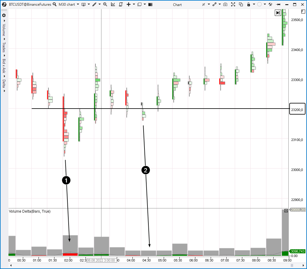 what-does-a-test-mean-in-trading