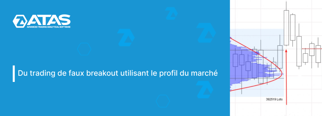 Du trading de faux breakout utilisant le profil du marché