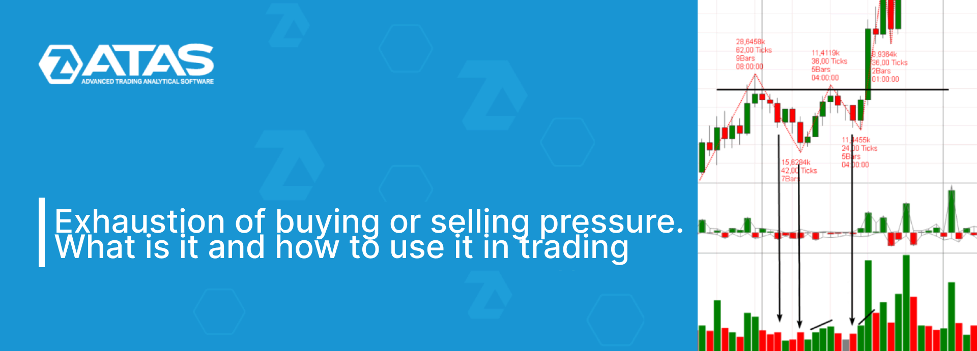 Exhaustion of buying or selling pressure. What is it and how to use it in trading