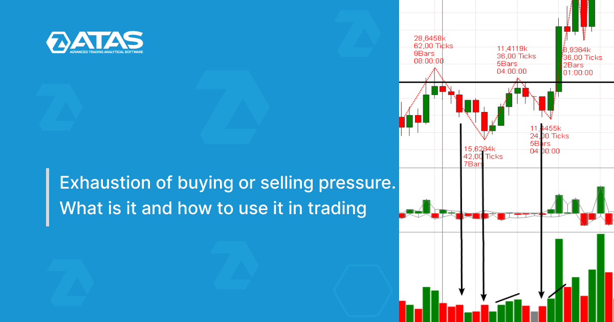 exhaustion-of-buying-or-selling-pressure