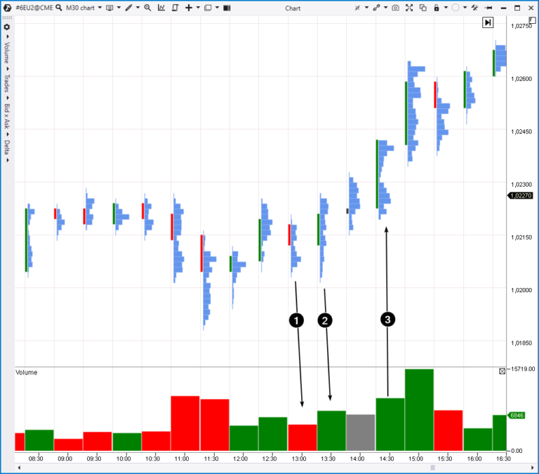 what-does-a-test-mean-in-trading