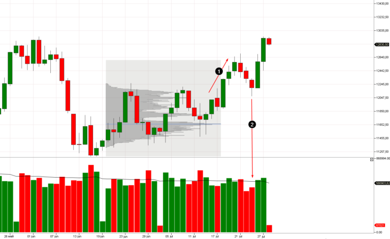 what-does-a-test-mean-in-trading